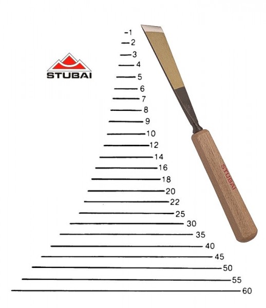 Stubai Standard - Stich 1S - schräge Form scharf